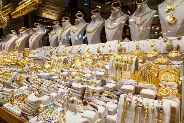 Gold souk